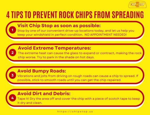 Price List – Chip Stop